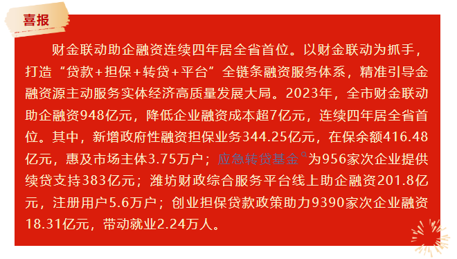喜报入选2023年潍坊金融业十件大事.png