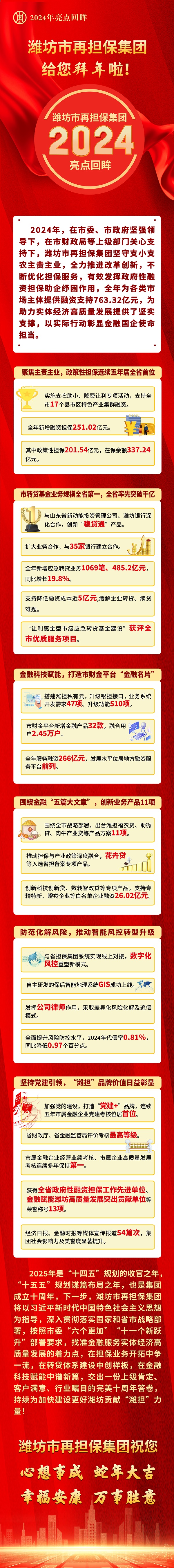 2024年亮点回眸：潍坊市再担保集团给您拜年啦！ - 副本.jpg