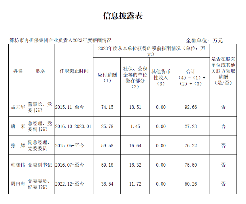 2023年度负责人薪酬信息披露表.png